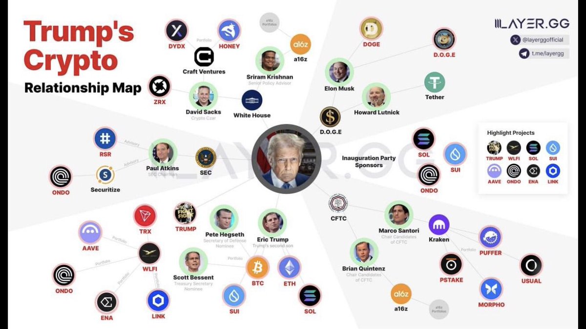 ZevsCrypto's tweet photo. Ivanka Trump coin bay in Dex 

GkTwug57voRqiMSTSncrPWJZbJsVRcUQctfv7c1ZMAgA https://t.co/kEBL1u15k5