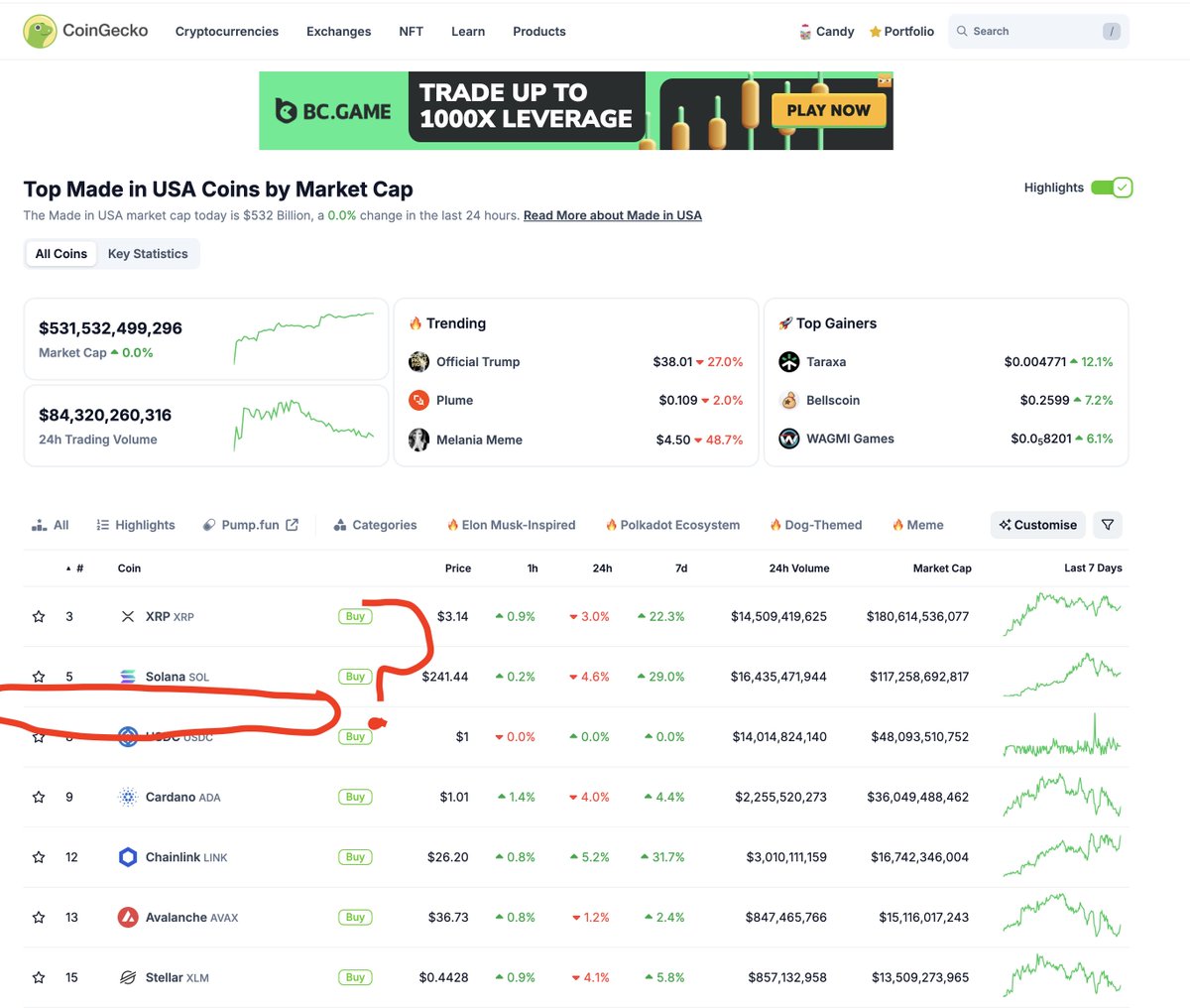 Hey <a href="/coingecko/">CoinGecko</a> can we please get the SRC20 Bitcoin tokens $STAMP and $KEVIN added to your "Made in USA" category?

SRC20 bitcoin meta protocol is built in USA

<a href="/reinamora_137/">RΞINAMORA</a> babies need to be there.