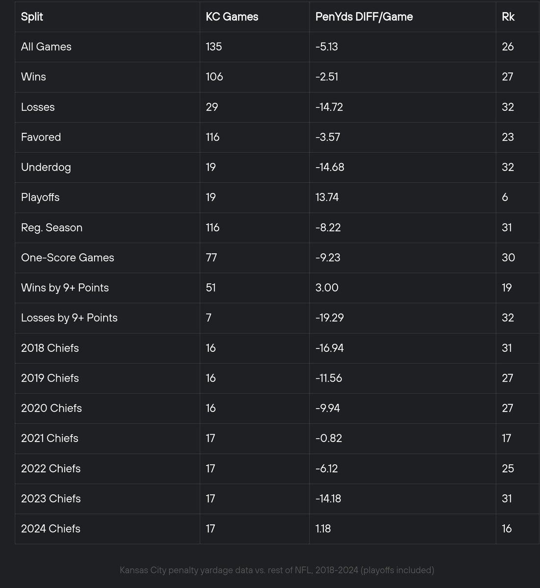Scott Kacsmar tweet media