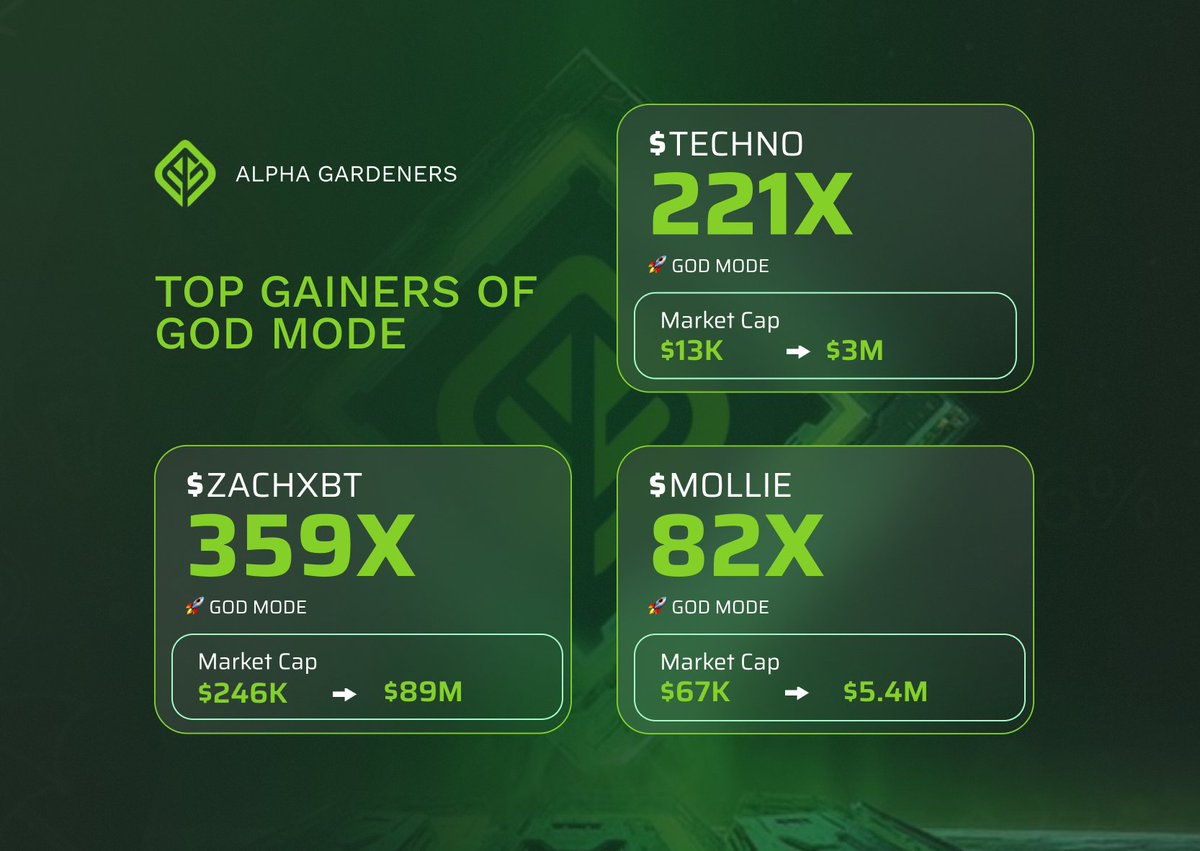 Alpha Gardeners (@alpha_gardeners) on Twitter photo Automated buying while you're AFK? 🤖
We made it possible with our <a href="/agsniperbot/">AG Sniper Bot</a>! Automatically buy every God Mode ping and watch the gains roll in🧑🌾
From the latest stats:
If you had invested 1 SOL in every token, you would have made over 782 SOL in the last 24 hours
Top Automated buying while you're AFK? 🤖
We made it possible with our <a href="/agsniperbot/">AG Sniper Bot</a>! Automatically buy every God Mode ping and watch the gains roll in🧑🌾
From the latest stats:
If you had invested 1 SOL in every token, you would have made over 782 SOL in the last 24 hours
Top