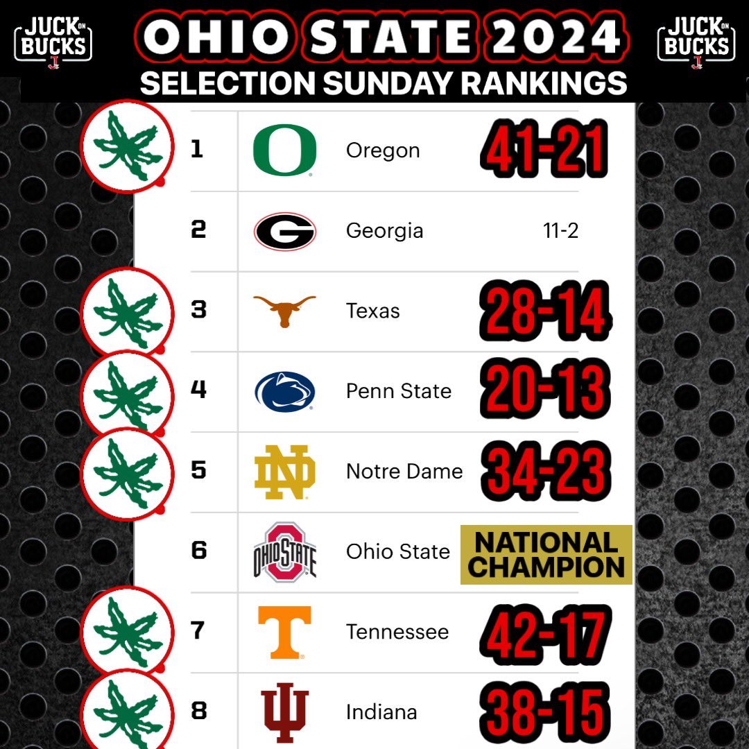 kdurbin22's tweet image. 