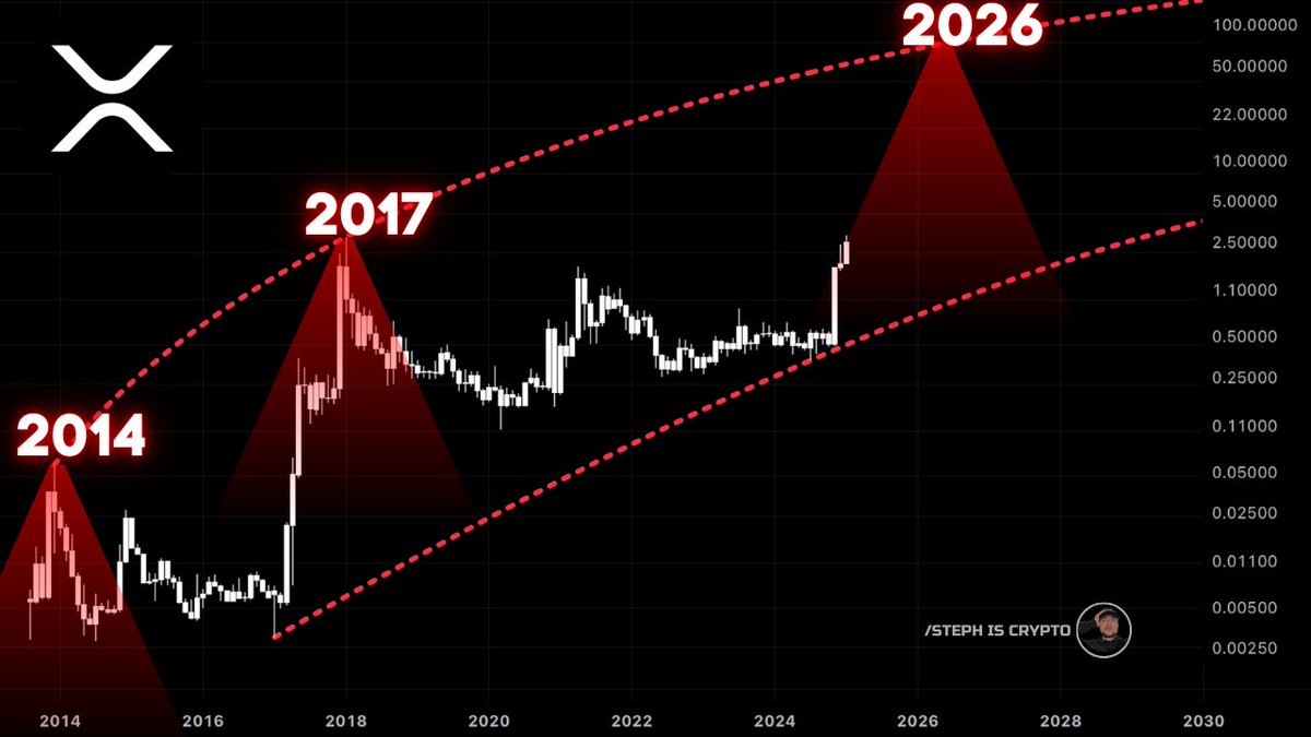 STEPH IS CRYPTO tweet media