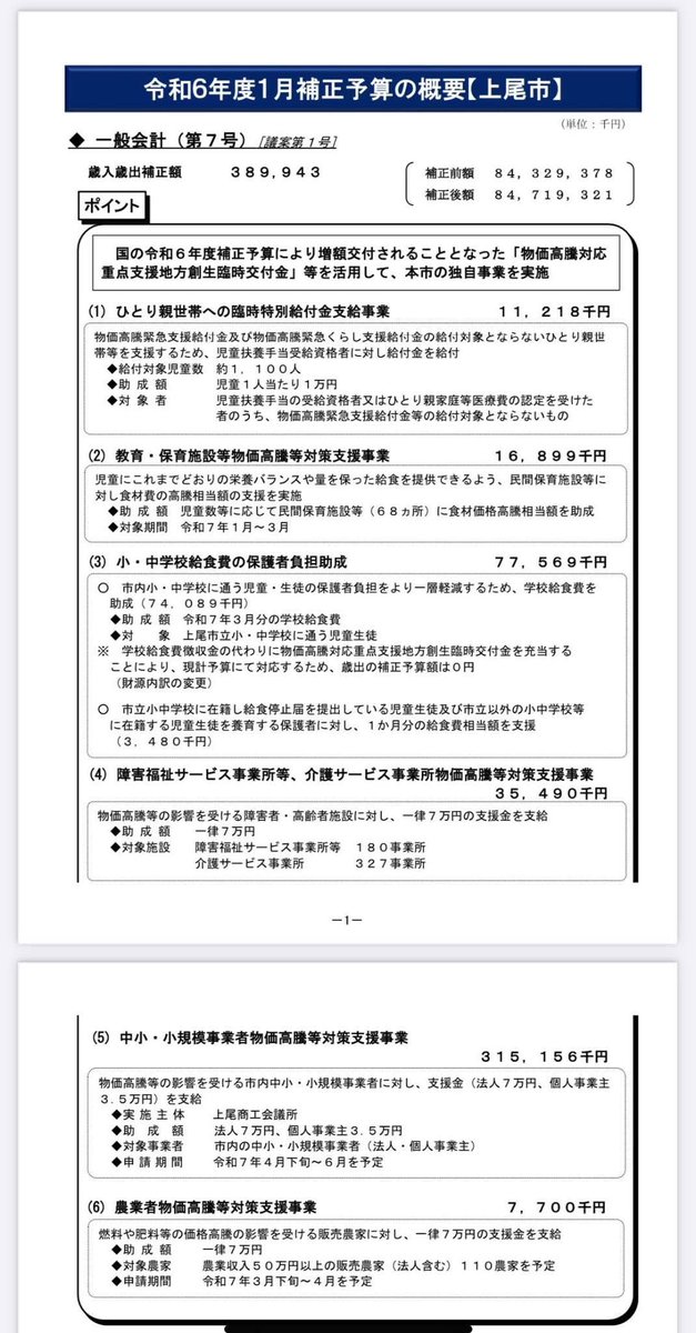 ryuichishindo's tweet photo. 【令和6年度1月補正予算を可決】

本日臨時議会が招集され、国の令和6年度補正予算により増額交付されることとなった《物価高騰対応重点支援地方創生臨時交付金》等を活用した上尾市独自の事業について審議いたしました。
採決の結果、賛成多数で可決されました。
今後とも市民生活に直接影響する予算について、慎重かつスピード感をもって審議し、支援を必要としている方々に手を差し伸べてまいります。

#上尾市議会
#新道りゅういち