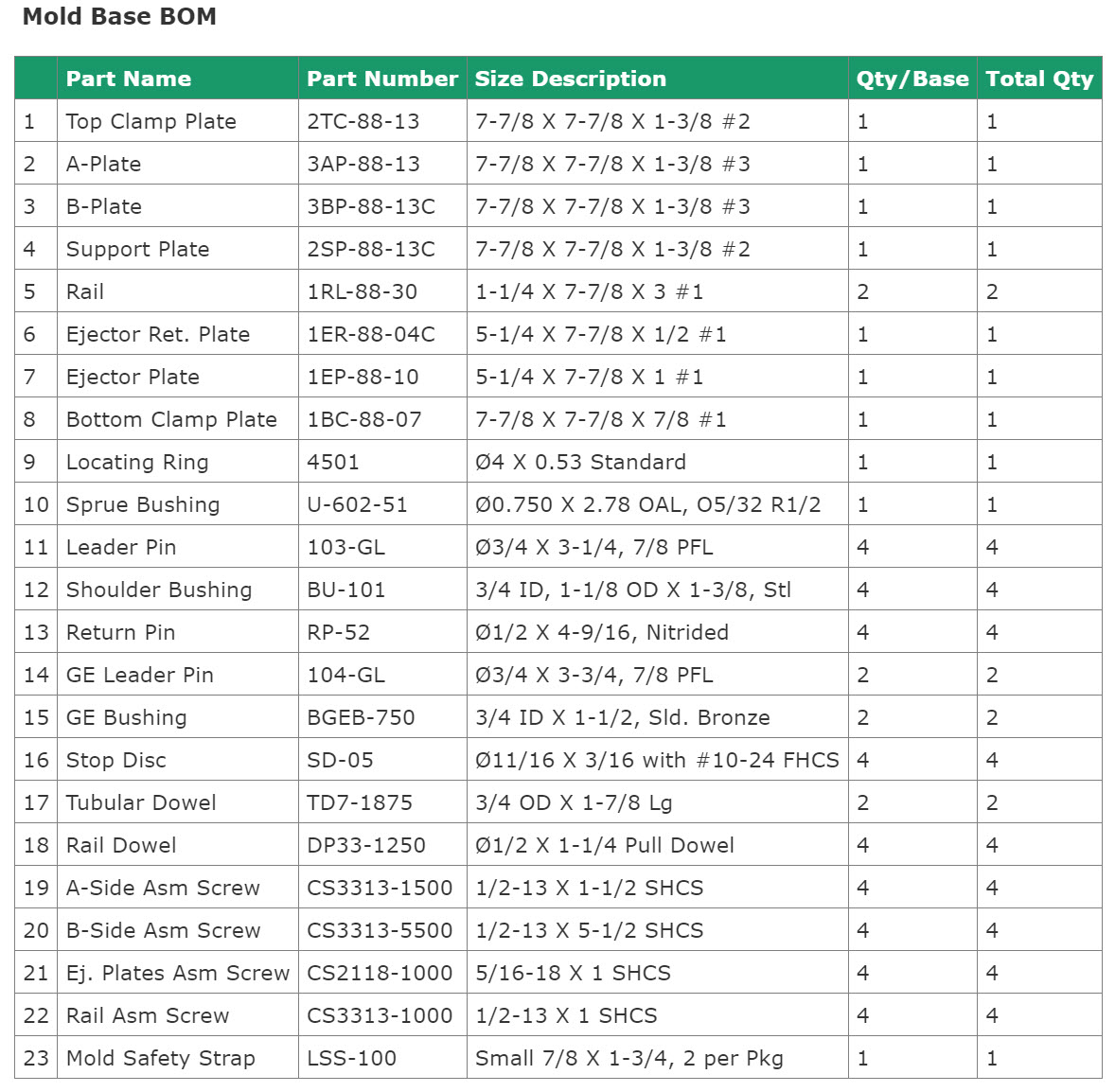 company_pcs's tweet image. Streamlining Mold Base Procurement! Read the article to learn more about how our configurator is transforming the mold base procurement process: moldmakingtechnology.com/articles/onlin…
#PCSCompany #MoldMakingTechnology #MoldBaseConfigurator