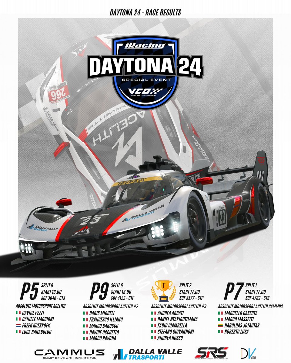 #iracingofficial | #esports | #officialendurance
🏅24 Hours of Daytona Result. 

It was hard preparation thwarted by the behaviour of so many casual people. Too many accidents, too much impetuosity, too little respect on the track.

#iracing #specialevents #daytona24 #simracing
