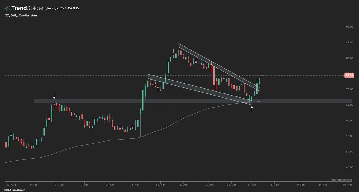 GoodeCharts tweet media