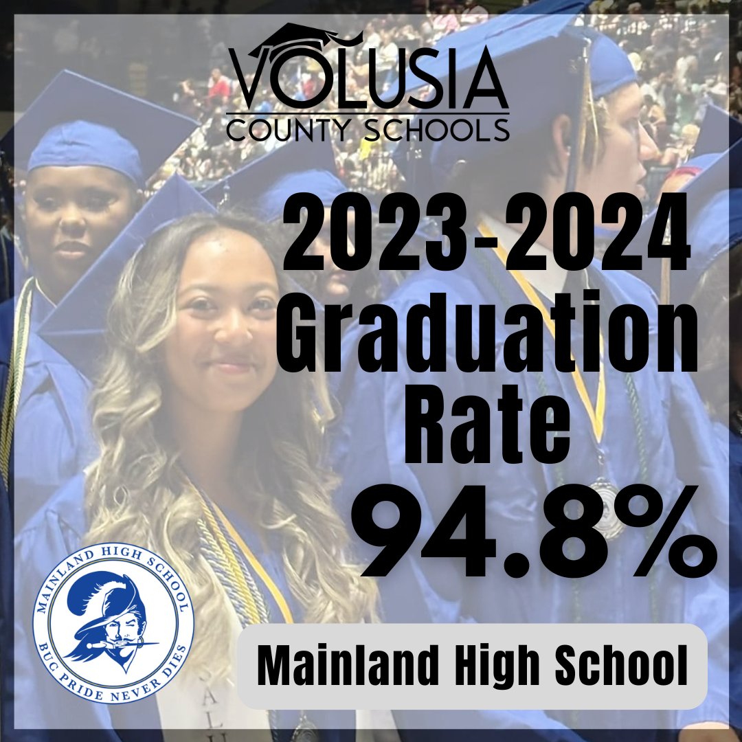 ⚓ BUC PRIDE NEVER DIES! <a href="/Mainlandhigh/">Mainland High School</a> School increased their graduation rate to an outstanding 94.8% for the 2023-2024 academic year. 💙🤍 Way to go, Bucs! #EmpoweringACultureOfExcellence