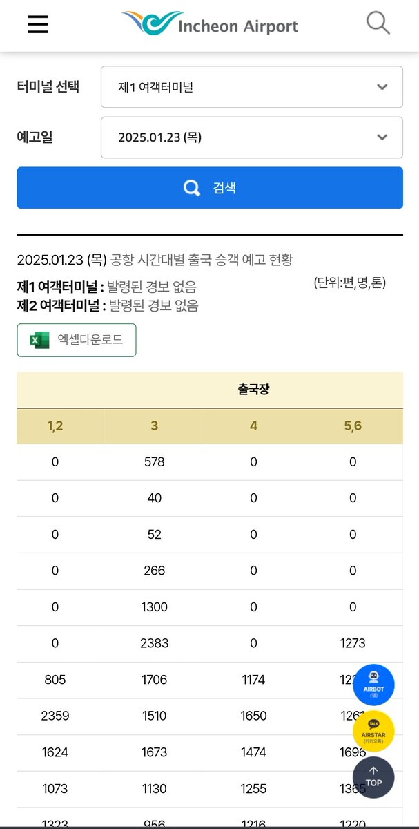 어느 출국장이 가장 빠른지 실시간으로 보여주는 국토교통부 페이지입니다. 
infosec.go.kr/mInfosec/loadP…

그리고 이건 인천공항 시간별, 게이트별 출입국 승객수 예고현황표. 내가 가는 시간에 사람이 얼마나 많은지, 몇시간 전에  도착해야 할지 미리 확인하고 출발해요!
airport.kr/ap_ko/883/subv…