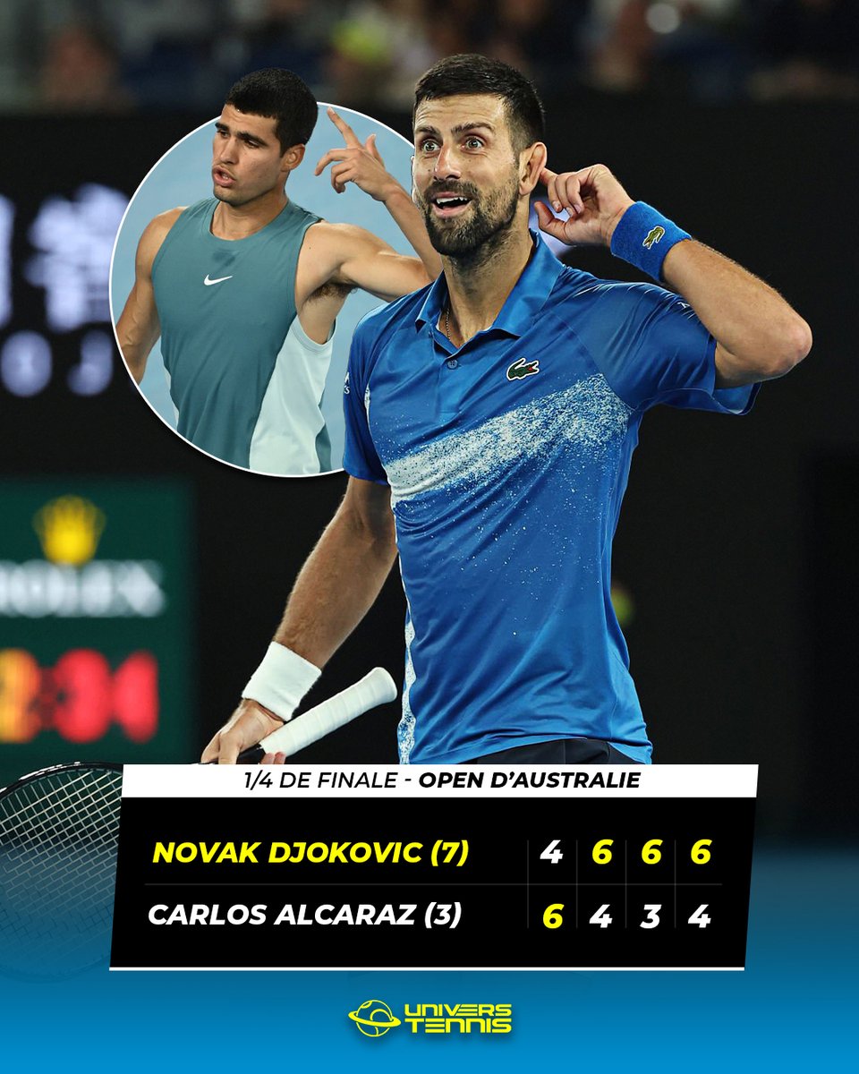 LE MONSTRE DE MELBOURNE 🐺

Décuple champion à l'Open d'Australie, Novak Djokovic domine Carlos Alcaraz en 4 sets après 3h37 et se qualifie en demi-finales pour la 12e fois de sa carrière. 🔥🇷🇸

Le Serbe atteint sa 50E DEMI-FINALE en Grand Chelem. ⭐️