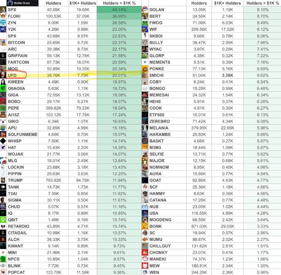 Major Tom tweet media