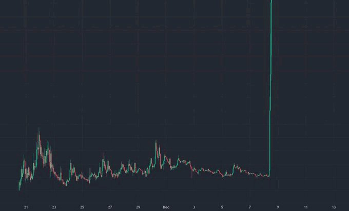 viii0918's tweet photo. Which #crypto will reach a new all-time high first in 2025? 👇📷 https://t.co/W9ttW0ZaDR