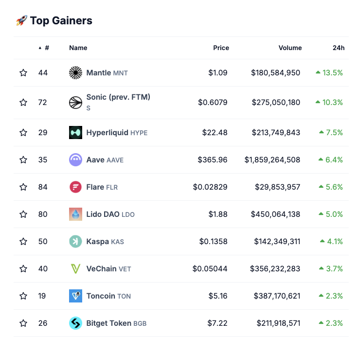 CoinGecko tweet media