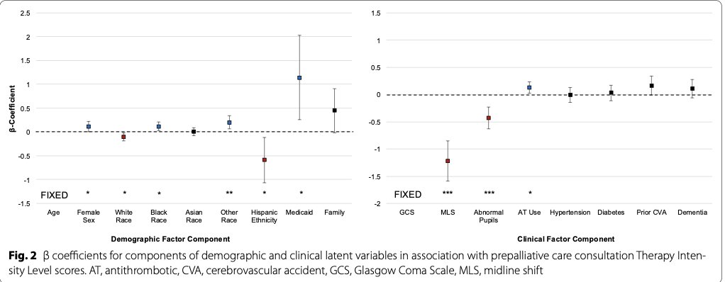 Tej D. Azad 🇺🇸 (@tdazad) on Twitter photo New work from <a href="/VikasVattipally/">Vikas Vattipally</a> <a href="/HopkinsNsurg/">Johns Hopkins Neurosurgery</a> in <a href="/NeurocritCareJ/">Neurocritical Care</a>
🔑 Delayed palliative care consult after geriatric TBI may lead to interventions not aligned w/ patient/family goals
<a href="/HopkinsNCCU/">Johns Hopkins Neurosciences Critical Care</a> <a href="/AANSCNStrauma/">Neurotrauma Section</a> <a href="/Neurotrauma/">NeurotraumaSociety</a> <a href="/NeuroOncSurgery/">Johns Hopkins Neuro-Oncology Surgical Outcomes Lab</a> <a href="/DctrJByrne/">James Byrne MD PhD</a> <a href="/SMuehlschMD/">S Muehlschlegel MD MPH, FNCS, FCCM, FAAN</a> <a href="/JordinaRT_md/">Jordina Rincon-Torroella</a> New work from <a href="/VikasVattipally/">Vikas Vattipally</a> <a href="/HopkinsNsurg/">Johns Hopkins Neurosurgery</a> in <a href="/NeurocritCareJ/">Neurocritical Care</a>
🔑 Delayed palliative care consult after geriatric TBI may lead to interventions not aligned w/ patient/family goals
<a href="/HopkinsNCCU/">Johns Hopkins Neurosciences Critical Care</a> <a href="/AANSCNStrauma/">Neurotrauma Section</a> <a href="/Neurotrauma/">NeurotraumaSociety</a> <a href="/NeuroOncSurgery/">Johns Hopkins Neuro-Oncology Surgical Outcomes Lab</a> <a href="/DctrJByrne/">James Byrne MD PhD</a> <a href="/SMuehlschMD/">S Muehlschlegel MD MPH, FNCS, FCCM, FAAN</a> <a href="/JordinaRT_md/">Jordina Rincon-Torroella</a>