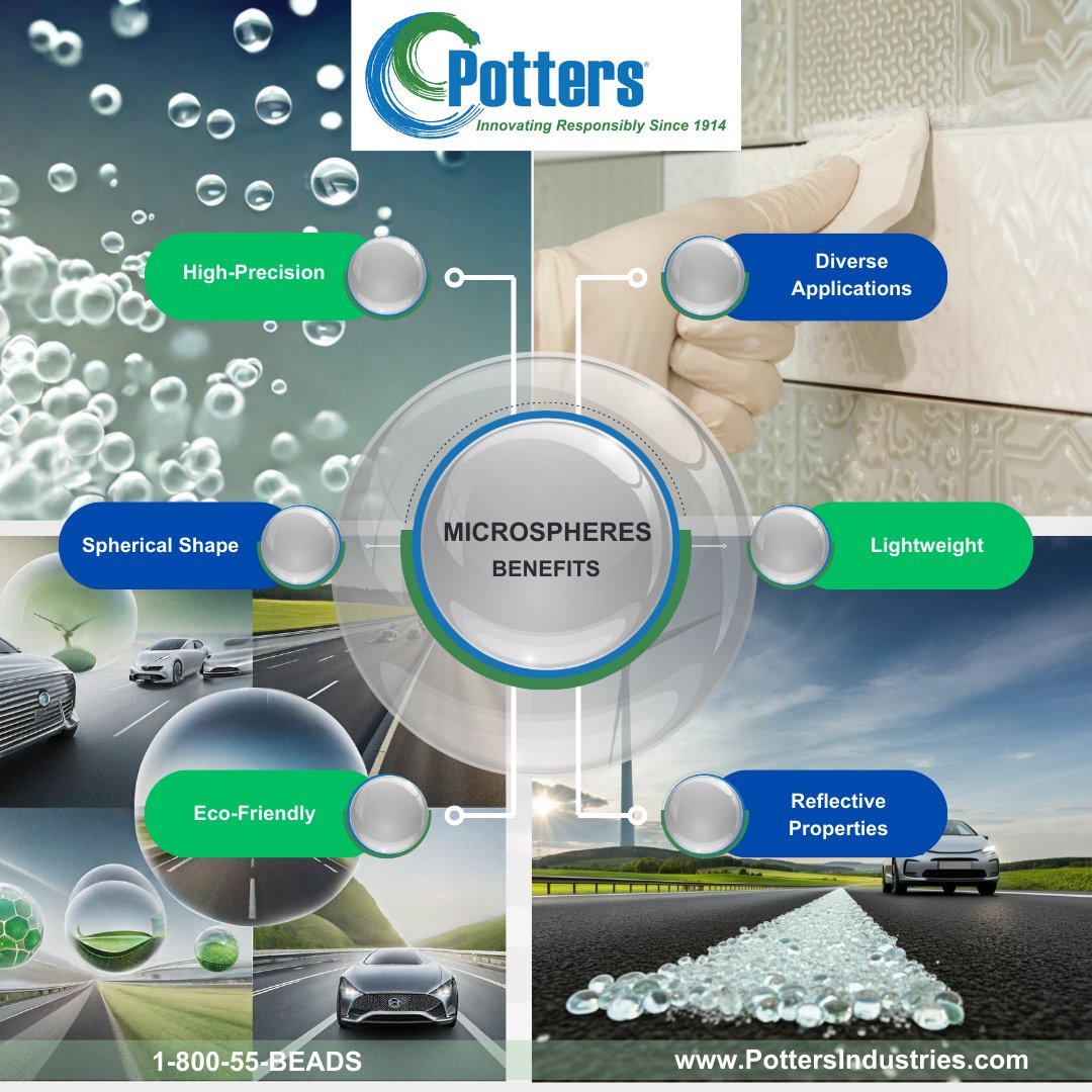 Curious about how our glass microspheres can elevate your products and projects? Call us today and explore the benefits for your business at 1-800-55-BEADS 

#PottersIndustries #Innovation #Safety #Sustainability #ReflectiveMaterials #HighPerformance #Coatings #GlassMicrosphere
