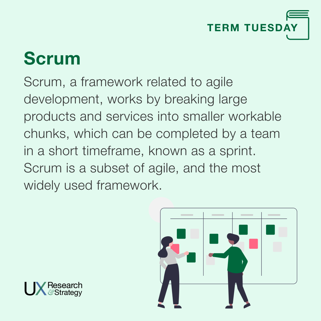 Scrum, a framework related to agile development, works by breaking large products and services into smaller workable chunks, which can be completed by a team in a short timeframe, known as a sprint. Scrum is a subset of agile, and the most widely used framework.
