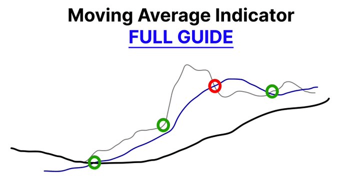 In my 8 years trading crypto, this is the most profitable indicator I've used

I started with $500 and reached financial freedom.

Play this right and you can change your life.

Full strategy + PDF: