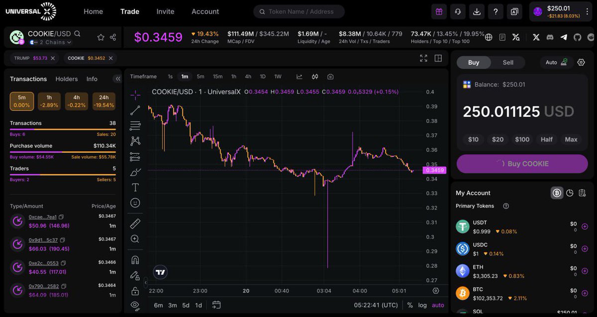 3 năm join crypto chưa bao giờ mình thấy memecoin “crazy” như thế này

Mùa này toàn bộ kèo xx đều đến từ DEX và thì CEX biến thành nơi liquidity exit

Tìm được một sàn DEX trade memecoin, thanh khoản lớn, quan trọng là dễ chơi cho cả newbie thì mình thấy