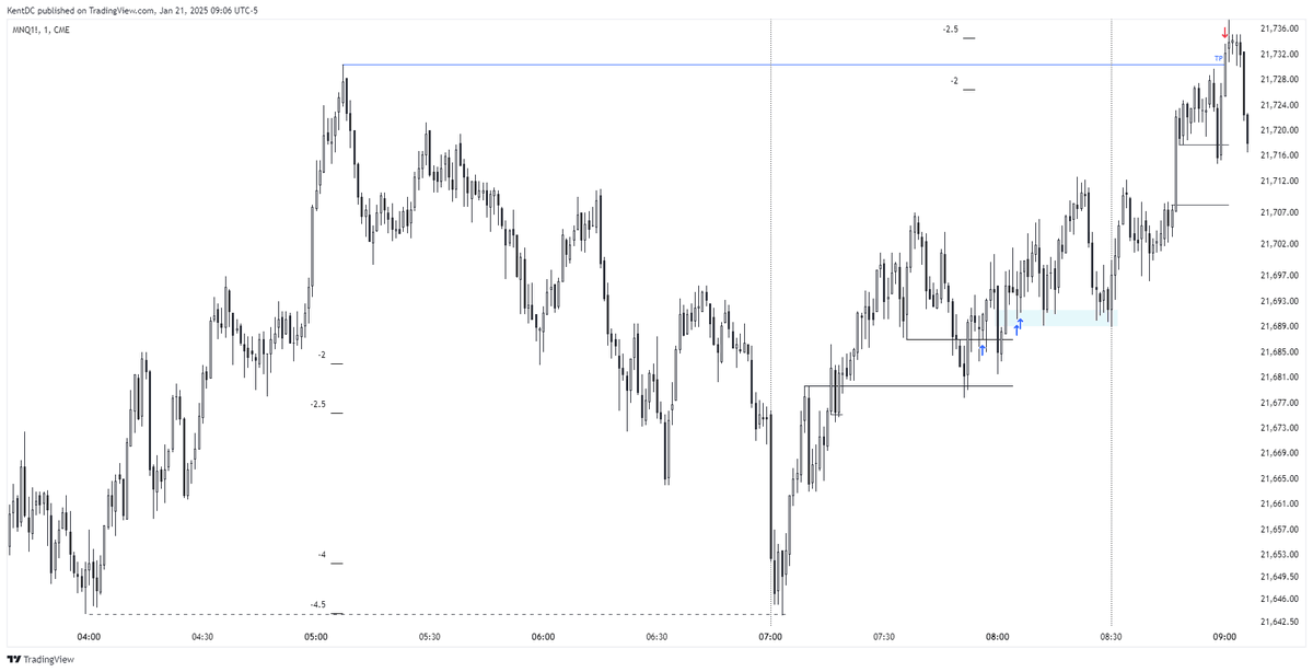 $NQ - 21.01.2025

LESS is MORE.