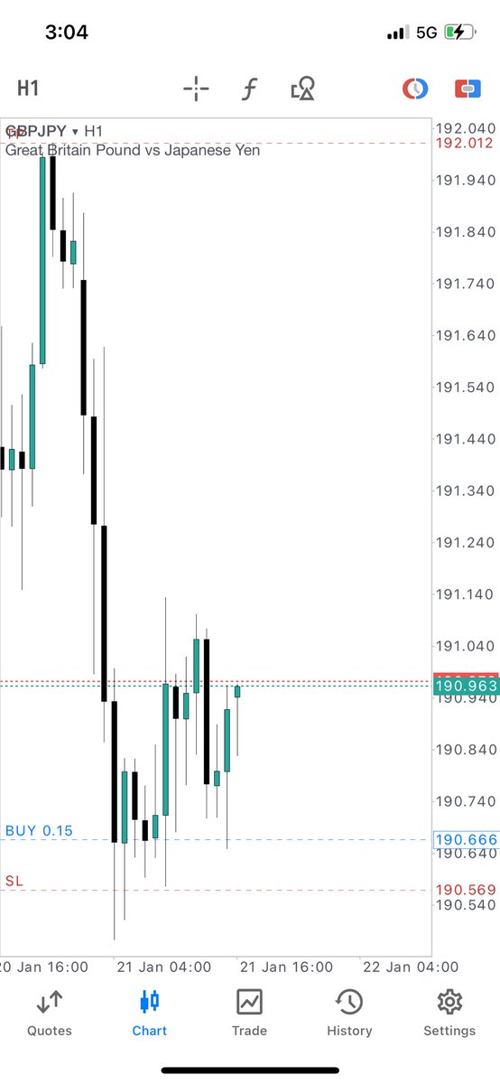 RondoFx's tweet image. Entry💫
Just trying to reach the minimum trading days!
Though my mentees are to hold till TP🙂‍↔️

#MaximumEffort
#StayJiggy
