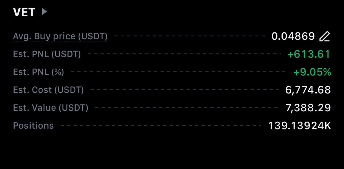 Printed with $vet 

Rolled more profits back into $velo 

+11k USDT L4 days every play on my profile. 

$xrp $xlm $xdc $hbar $ada $velo