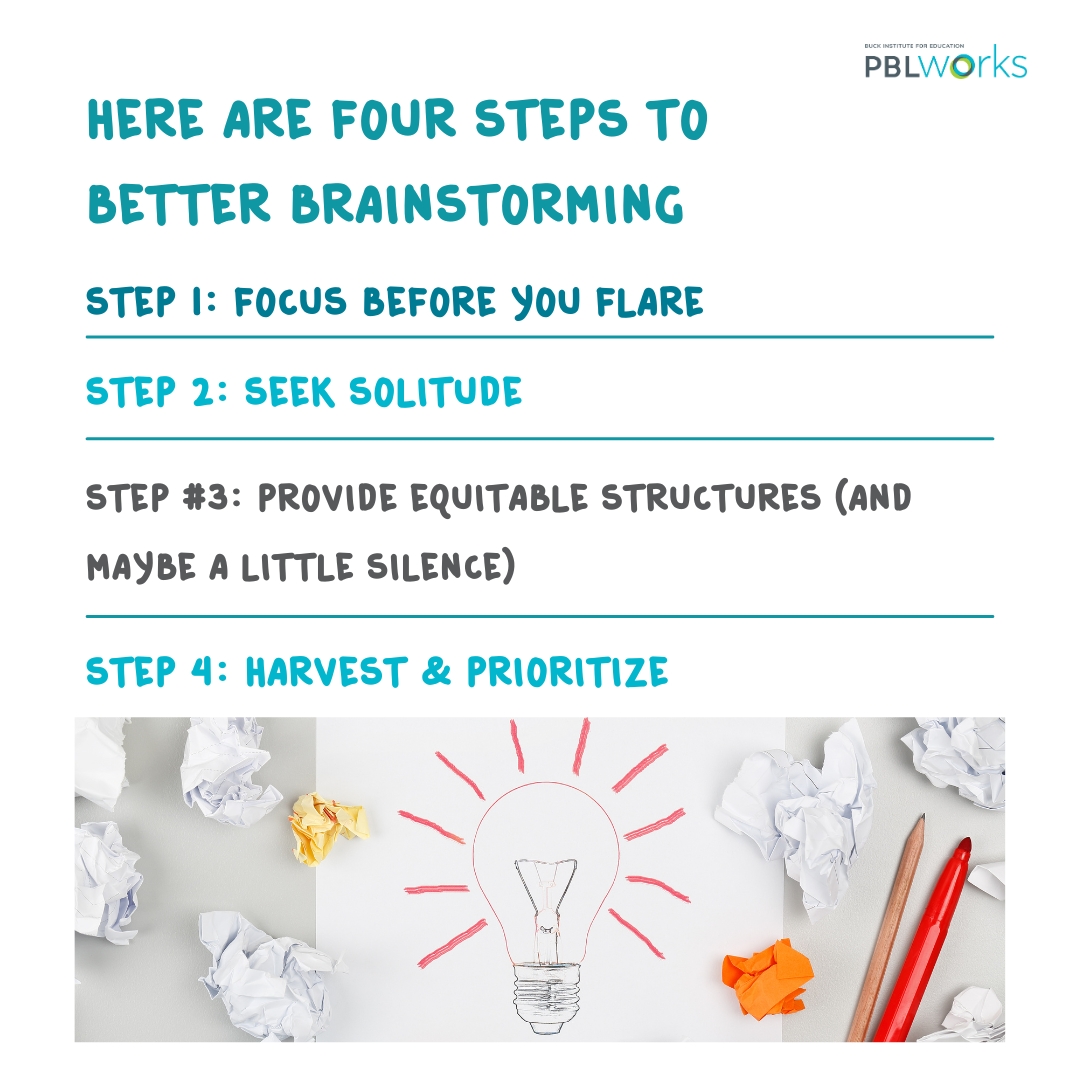 PBLWorks's tweet image. Since PBL involves answering an open-ended challenge or question, the ability to employ brainstorming skills and strategies is paramount.

Here are four steps to better brainstorming. Read more here: bit.ly/2pTVCck.

#PBLWorks #PBL #Brainstorming #Ideation