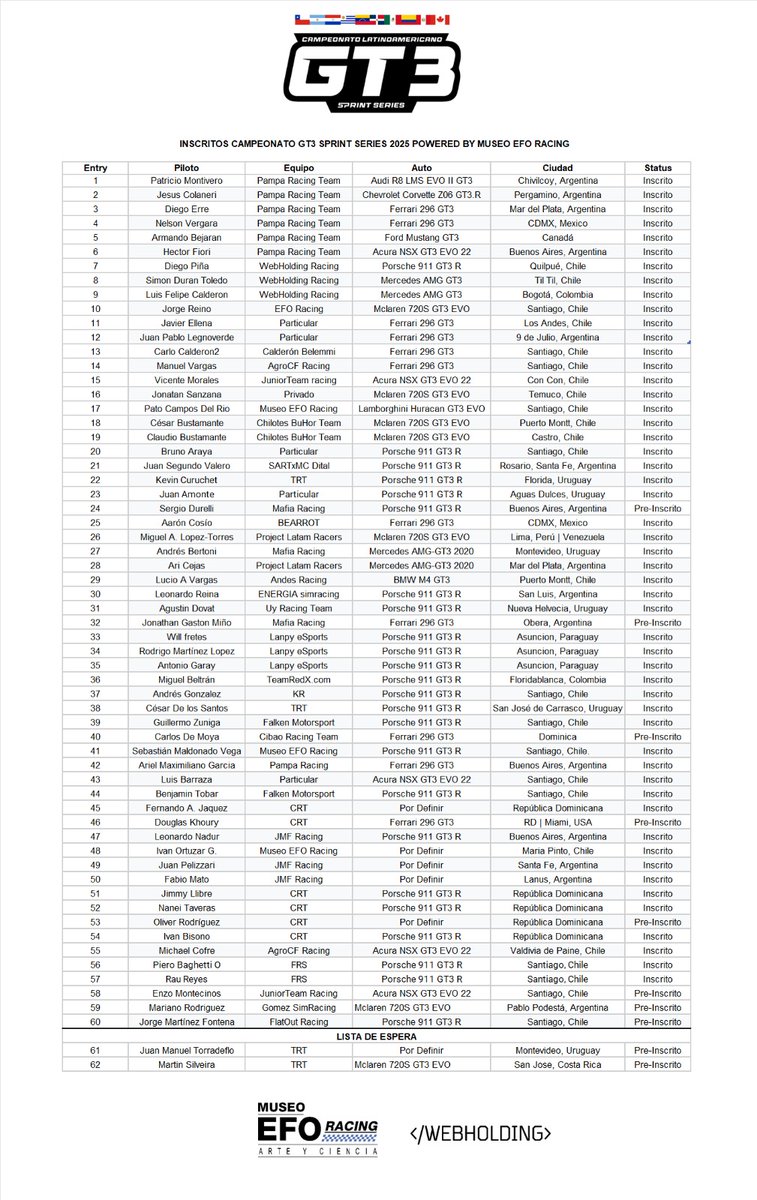 EntryList para la primera fecha del campeonato! 🏁💯