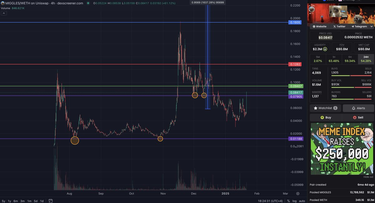 TopCalla's tweet photo. #MIGGLES price action today looks like a coinbase listing is imminent, very curious to see if the "experimental asset" label will be what kickstarts them listing all of our memes.

Anyway, the 1B target hasn't changed, it never will https://t.co/rqQ2q1EarZ