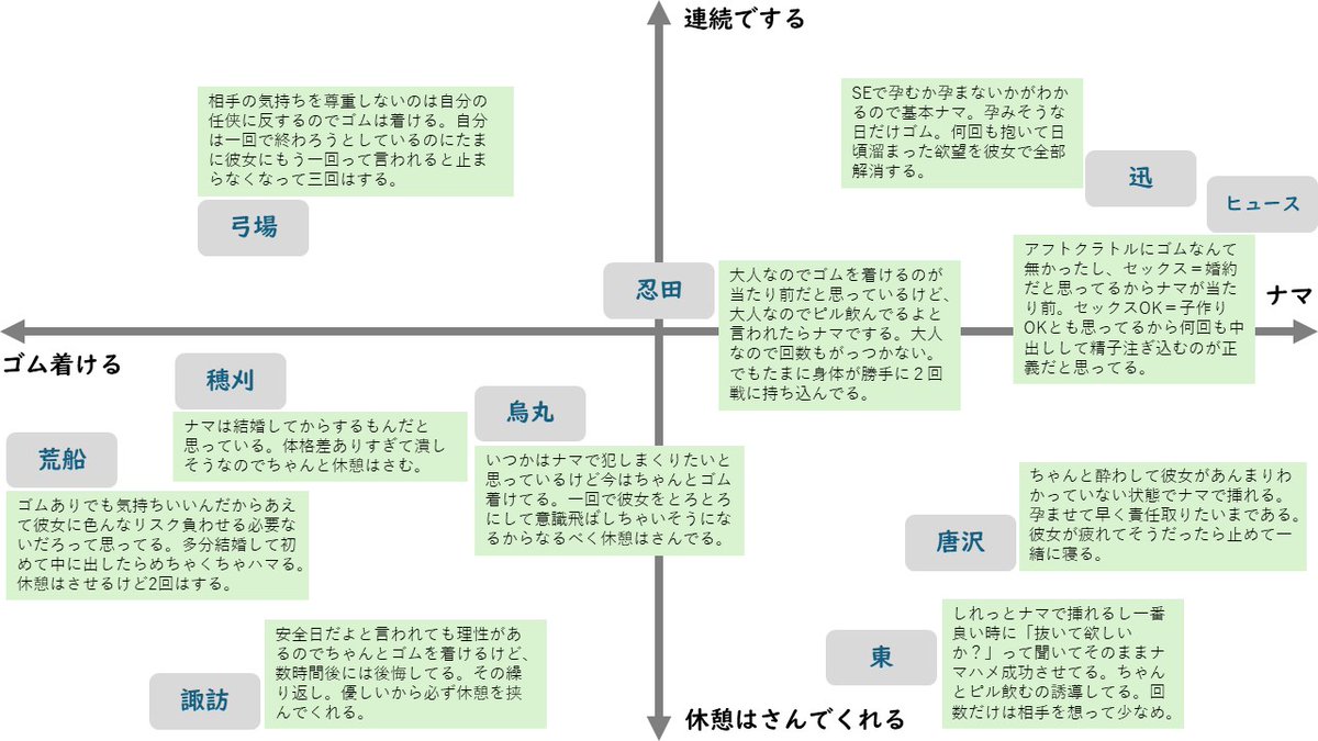 sinkingallalone's tweet photo. #夜のwtプラス 

四象限
＝＝＝
ゴiムを着ける⇔着けない
連続でする⇔休憩はさんでくれる
＝＝＝

※閲覧自己責任
※すべての不都合が起こらない世界
※都度解釈は変わります https://t.co/fwgHY8sLZm