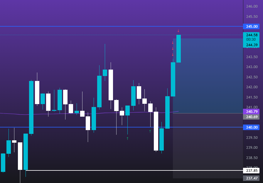 xTraderSage's tweet image. $SOL
Was my bread and butter setup today.
BoS with a pullback into demand. Scaled in. Saw a little drawdown but sol is very strong at this lvl
Ended up not leaving a runner bc i have to go
small gain but a win is a win
#OneGoodTrade