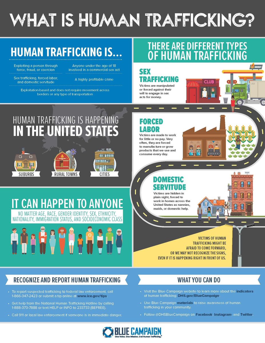 January is Human Trafficking Awareness Month. Blue Campaign is a national public awareness campaign. Please check out the resources being offered by them to increase your awareness: buff.ly/2tVAt0Q