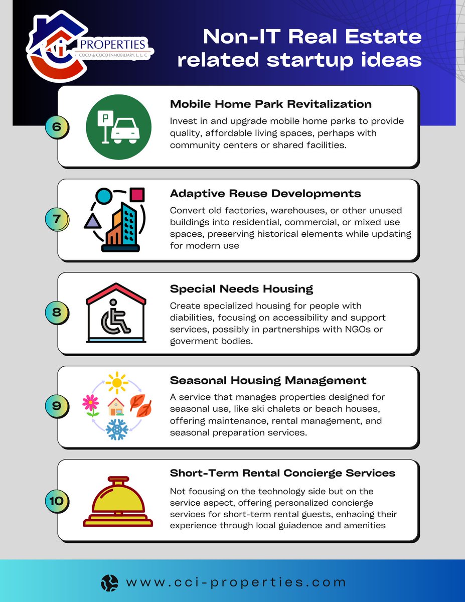 CocoCocoInm's tweet image. Non-IT Real Estate related startup ideas.

#multifamilyinvestor #realestate  #4plex  #multifamily  #realestateinvestor #MultifamilyInvesting #4plexforsale #realestateinvesting