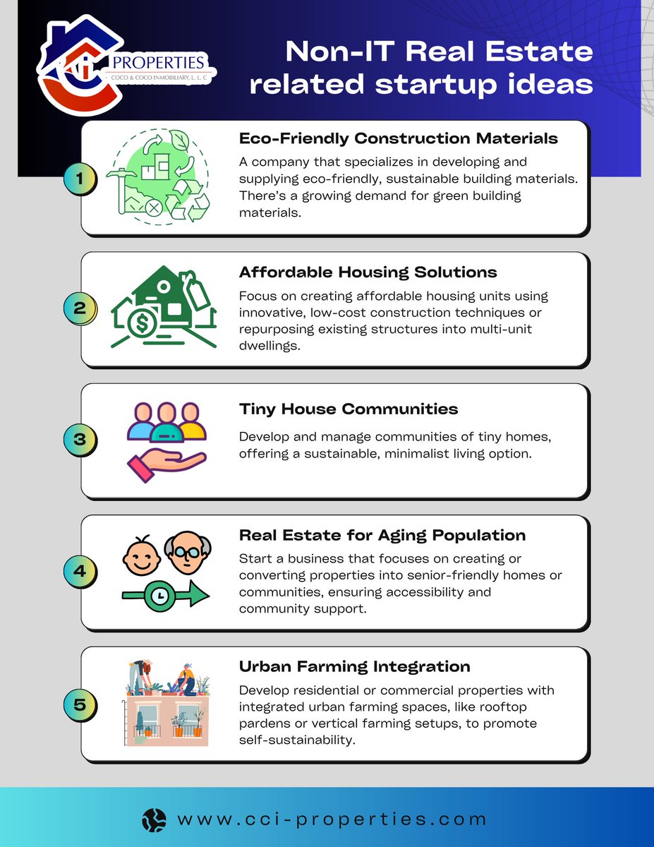 CocoCocoInm's tweet image. Non-IT Real Estate related startup ideas.

#multifamilyinvestor #realestate  #4plex  #multifamily  #realestateinvestor #MultifamilyInvesting #4plexforsale #realestateinvesting