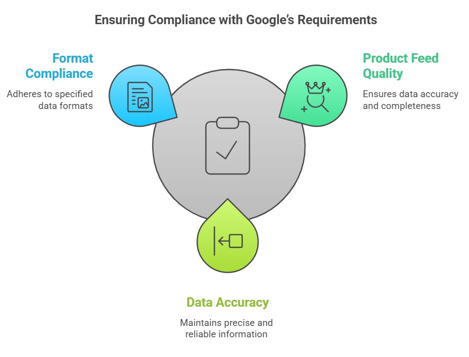freelancer_22's tweet image. Ensuring Product Feeds Meet Google’s Requirements
Hire Me: fiverr.com/s/R7x9b2R
#GoogleMerchantCenter
#MerchantCenterSuspension
#GooglePolicyCompliance
#fixsuspendedaccount
#FixGoogleMerchantCenter
#googlemerchantcentermisrepresentation
#GooglemerchantCenterSuspension