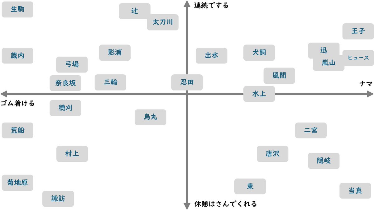 sinkingallalone's tweet photo. #夜のwtプラス 

四象限
＝＝＝
ゴiムを着ける⇔着けない
連続でする⇔休憩はさんでくれる
＝＝＝

※閲覧自己責任
※すべての不都合が起こらない世界
※都度解釈は変わります https://t.co/fwgHY8sLZm