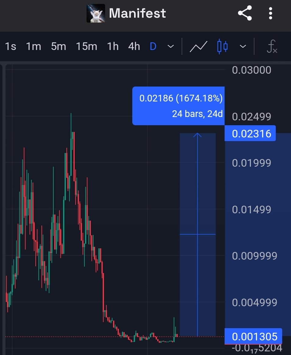 TradingGod13's tweet photo. Manifesting.. Much higher.
#manifest $sol $meme https://t.co/zC1Y3bcn8q