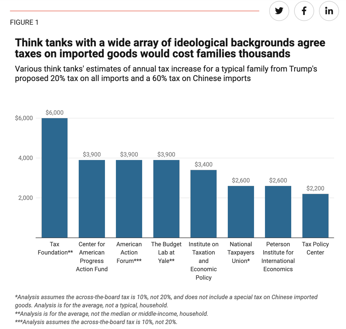 Americans For Tax Fairness tweet media