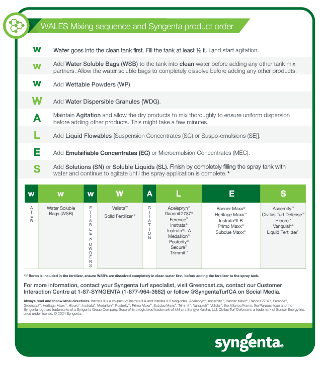 Save this chart for easy tank mixing in-season! #TurfLife