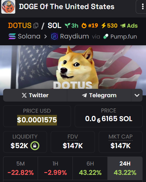Dotus_CTO's tweet photo. The $DOTUS army keeps growing! 🇺🇸

@elonmusk is planning to put the #dogecoin logo on Mars! 🐕 https://t.co/oRFhjRudi8