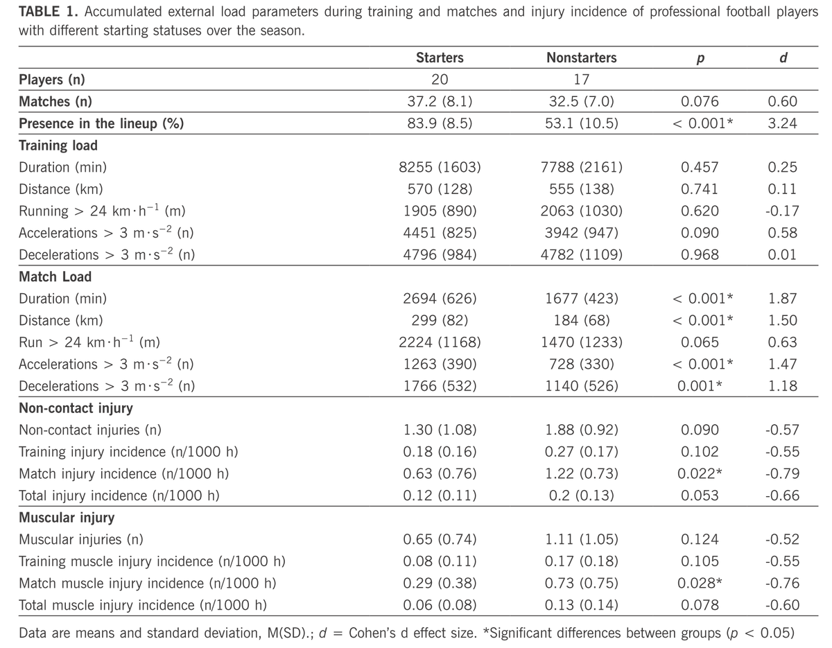 Biology of Sport tweet media