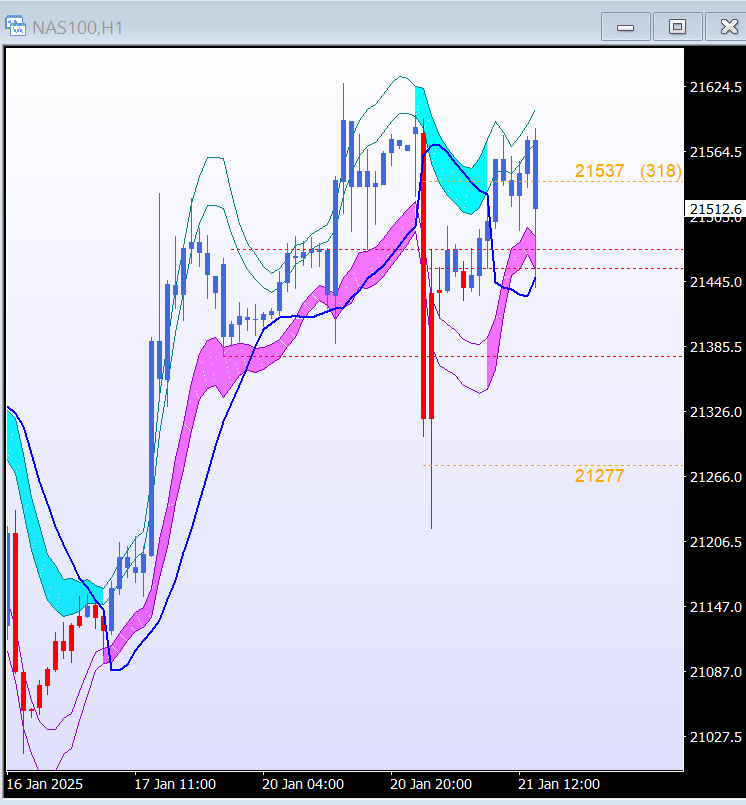 line_trades's tweet photo. did we know it was going to touch exactly our blue line and bounc there? No of course not, but good chance and very good risk reward, day in, day out, our tradingday is done, c u back tomorrow #quickprofit https://t.co/NGv8RwY0UM