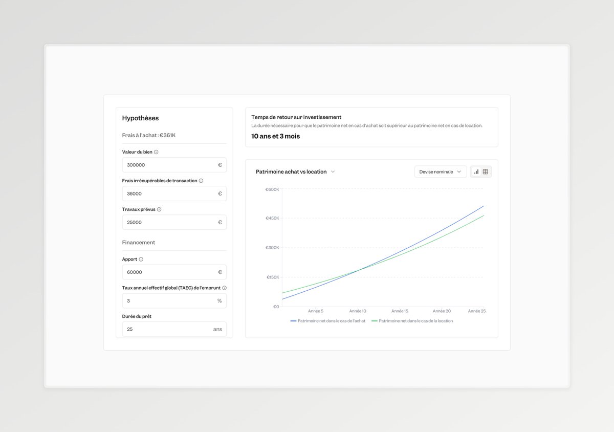 🧵 1/5 "A $1M apartment or $3k monthly rent?"

Everyone has an opinion. Your parents say buy. Your entrepreneur friends say rent. Financial advisors... it depends.

Let's cut through the noise.
