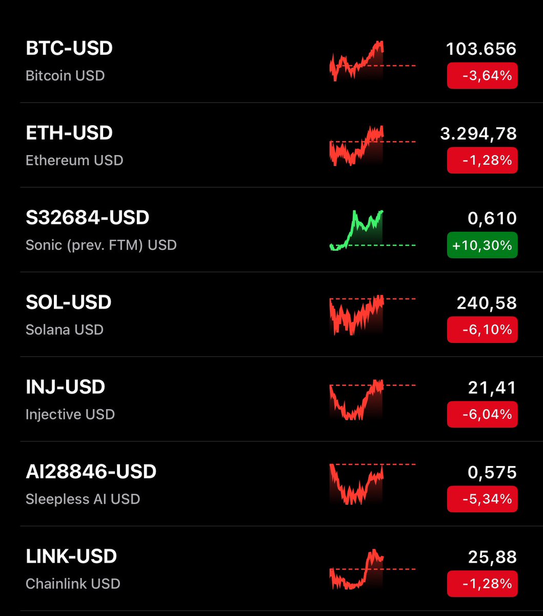 thejayden's tweet photo. This happens when @AndreCronjeTech bullposts $S.

Do it more https://t.co/t3FZdYlcQm