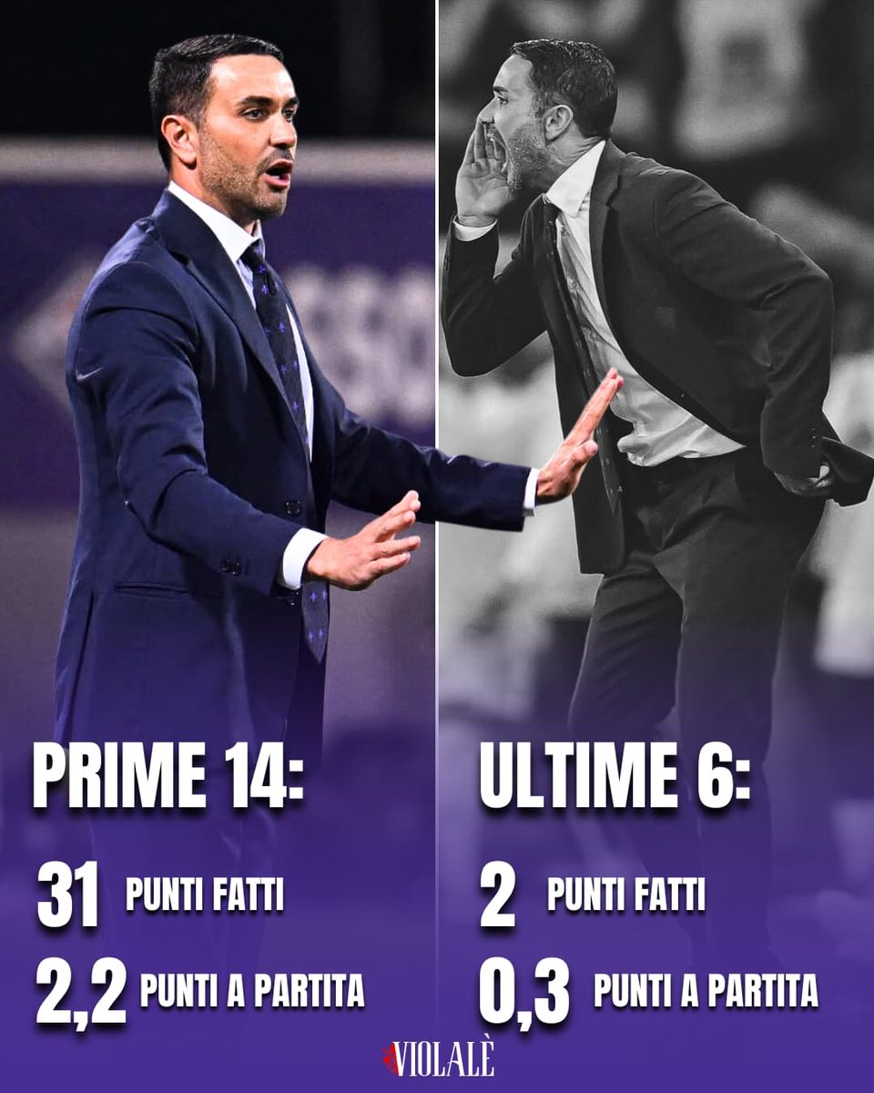 violaleofficial's tweet photo. Qual è il problema in casa Viola?

#Fiorentina https://t.co/Zzc8eRuRu7