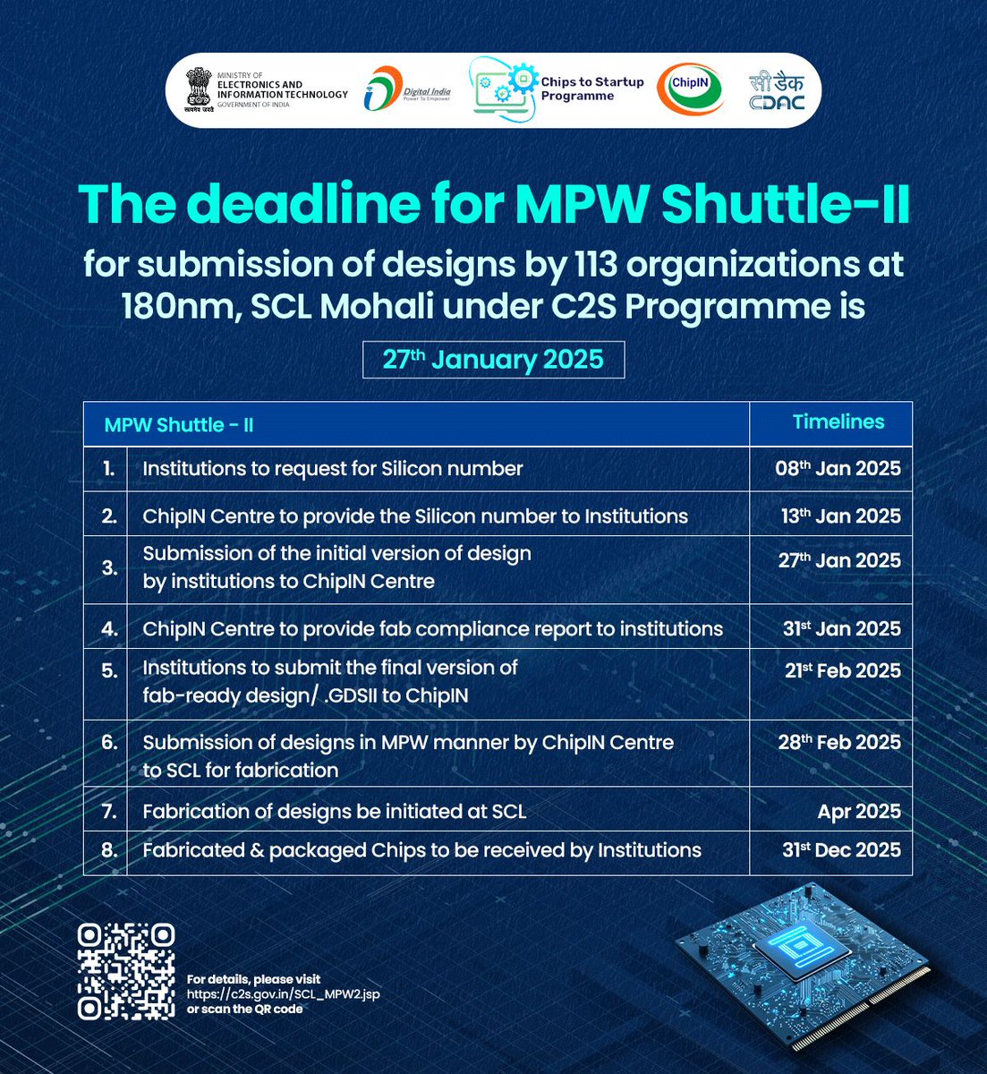 _DigitalIndia's tweet image. Democratizing tapeouts in the country to unlock potential of tiny designs in large SoCs 

📢 ChipIN Centre announces the MPW Shuttle-2 for submitting the #semi designs by 113 institutions for fabrication at 180nm, SCL Mohali under #C2S (Chips to Start-up) Programme with deadline