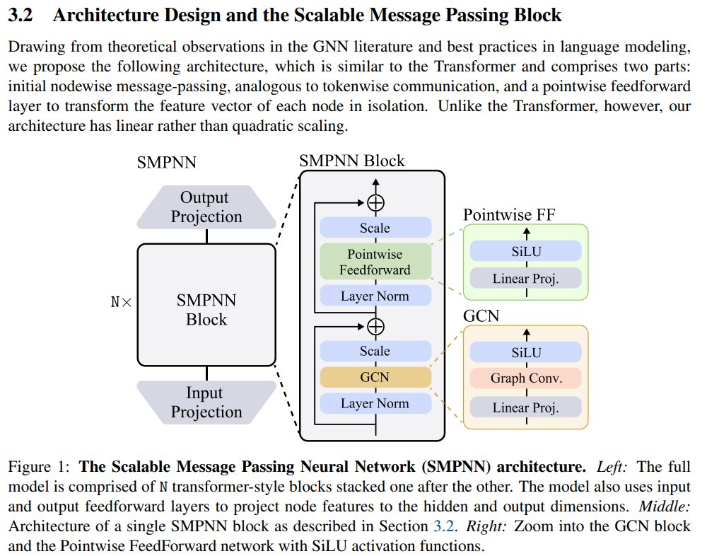 neribr's tweet image. "Scalable Message Passing Neural Networks: No Need for Attention in Large Graph Representation Learning" by @ocariz__ ,@ottogin1 , Anastasis Kratsios, @mmbronstein,@epomqo
Paper: arxiv.org/abs/2411.00835
#graphneuralnetworks