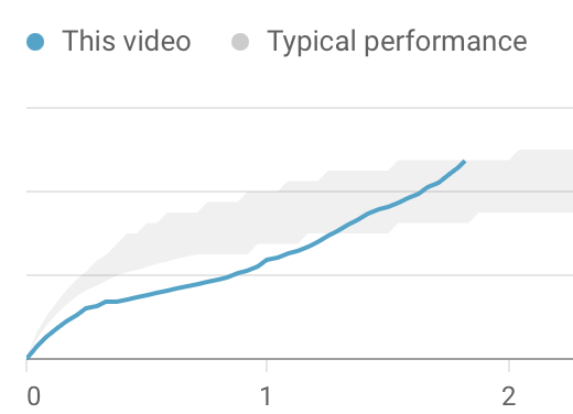 I had managed my expectations massively coming back to YouTube after such a long break

But second video in, this is so nice to see