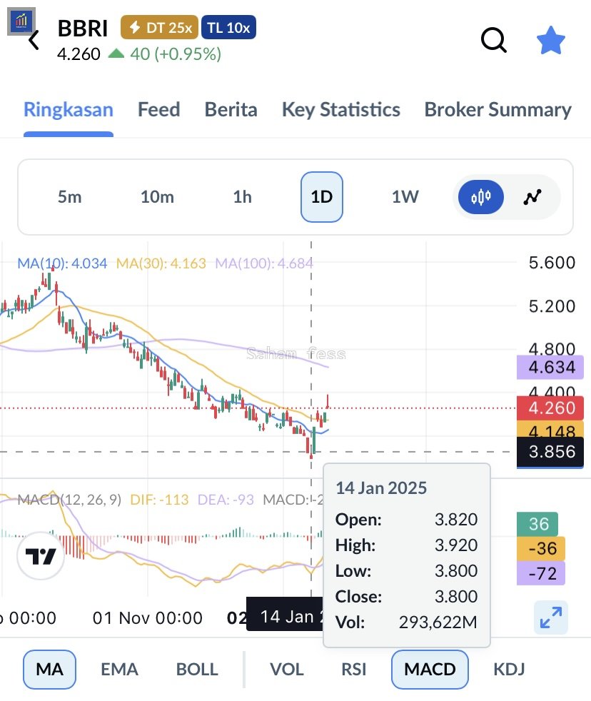Sahamfess 📈 tweet media