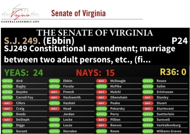 AdamEbbin's tweet photo. Today the Senate passed my resolution, SJ 249, to protect marriage equality with bipartisan support. It’s time to bring Virginia into the 21st century. https://t.co/Sx00Zn5POI