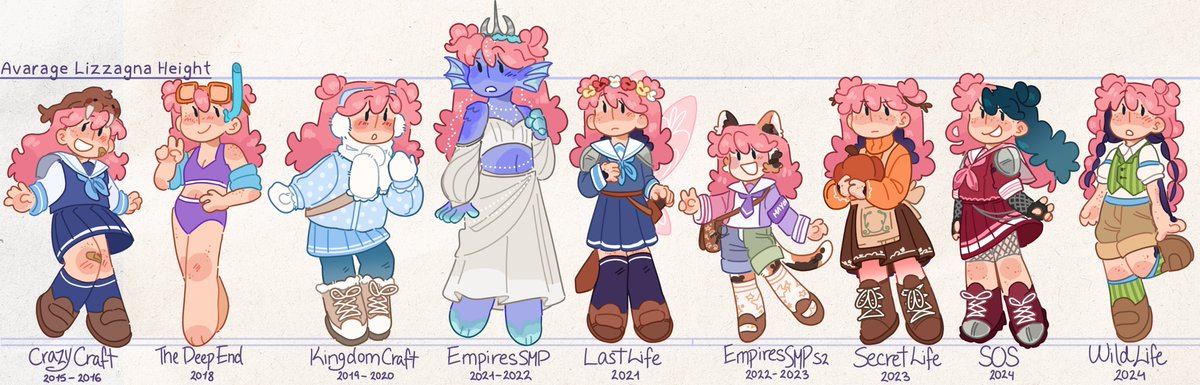 PebbLeeTea's tweet photo. Lizzie through the ages :3
#ldshadowlady #lifeseries 
(untag in replies) https://t.co/DG4a5J0ptX