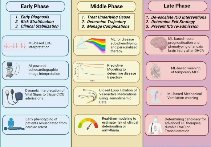Garima Dahiya, MD, FACC (@garimadahiyamd) on Twitter photo Excellent Article on Key Concepts in Machine Learning and Clinical Applications in the Cardiac Intensive Care Unit #CICU #CritCareCards by <a href="/MayoClinicCV/">Mayo Clinic CV</a>’s #JacobJentzer, and <a href="/aniket_rali/">Aniket Rali, MD, FACC, FCCP</a> #DhruvSarma
link.springer.com/article/10.100… Excellent Article on Key Concepts in Machine Learning and Clinical Applications in the Cardiac Intensive Care Unit #CICU #CritCareCards by <a href="/MayoClinicCV/">Mayo Clinic CV</a>’s #JacobJentzer, and <a href="/aniket_rali/">Aniket Rali, MD, FACC, FCCP</a> #DhruvSarma
link.springer.com/article/10.100…